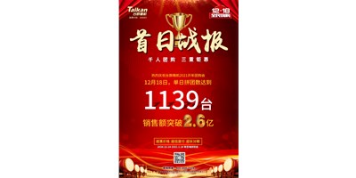 首日狂拼1139台，销售额破2.6亿：尊龙凯时2021开年团购赢得开门红