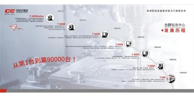 匠心品质，卓越不凡 — 尊龙凯时钻铣加工中心